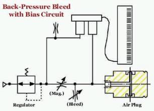 Back Pressure Bleed with Bias Circuit