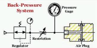 Back Pressure System