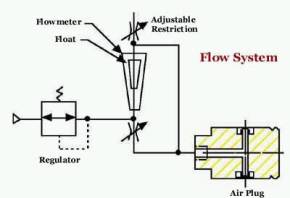 Flow System